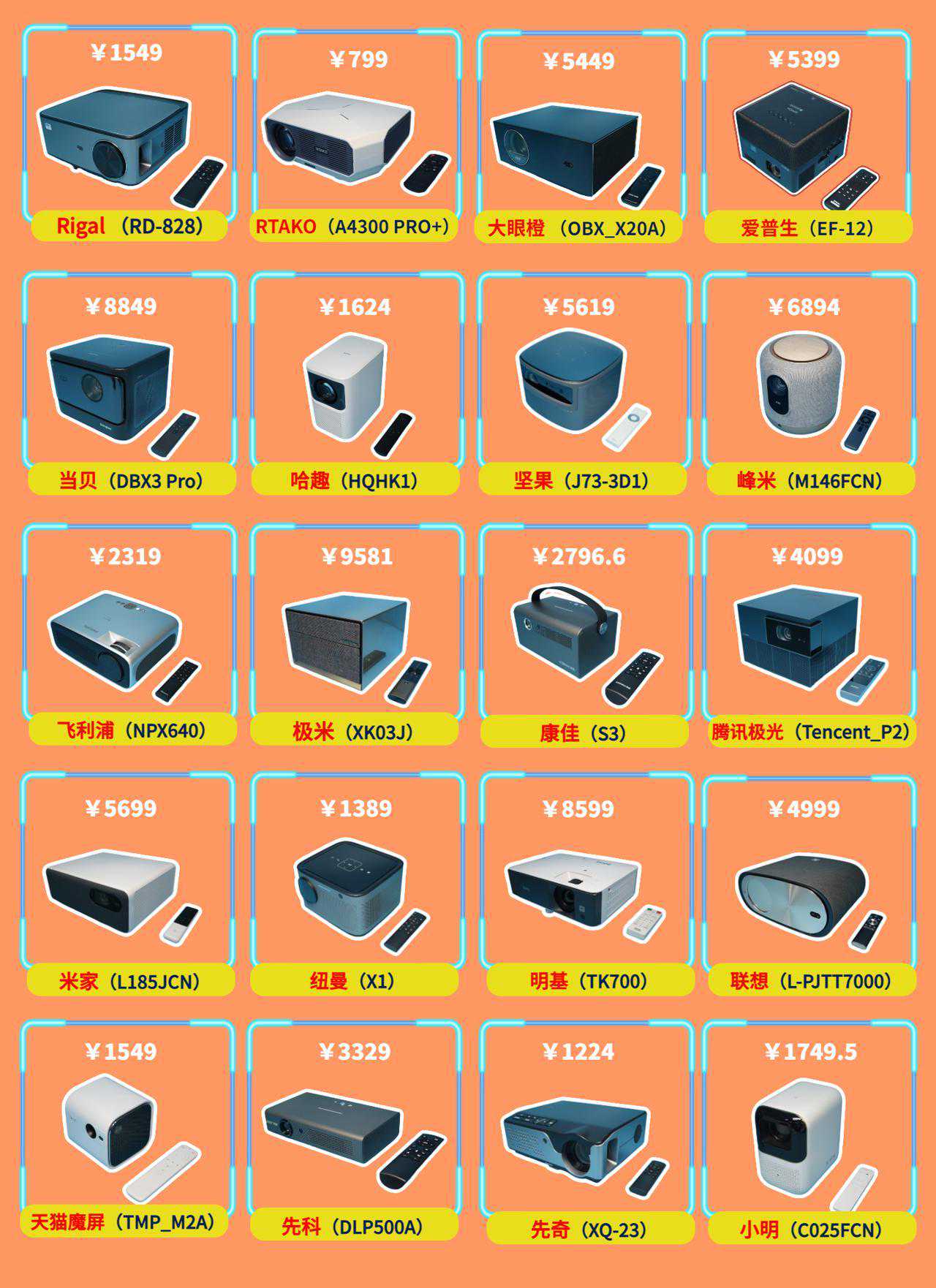 投影机怎么选？深圳市消委会测试了20个热销品牌……