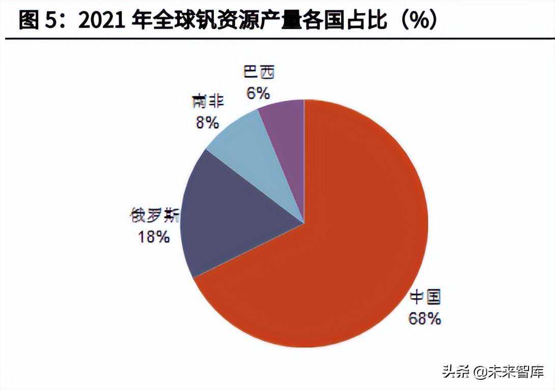 全钒液流电池行业研究报告：钒电池长时储能空间广阔