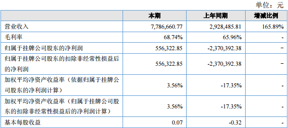2999元就买走 高端商务人士的三款投影