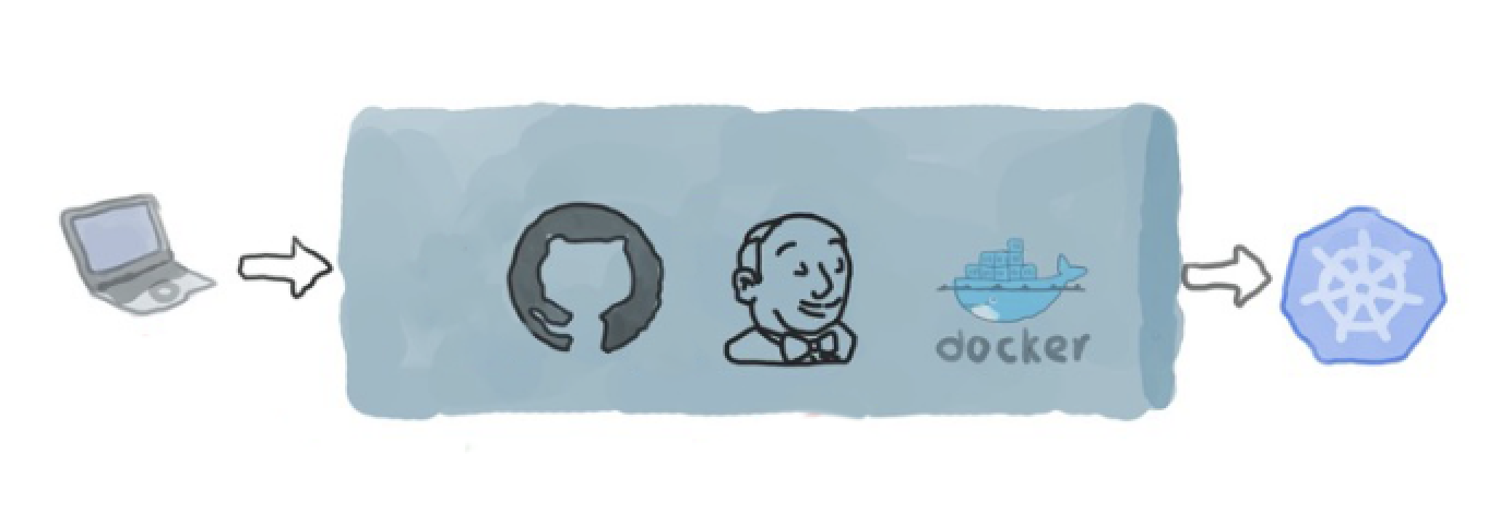 从代码到部署微服务实战（一）