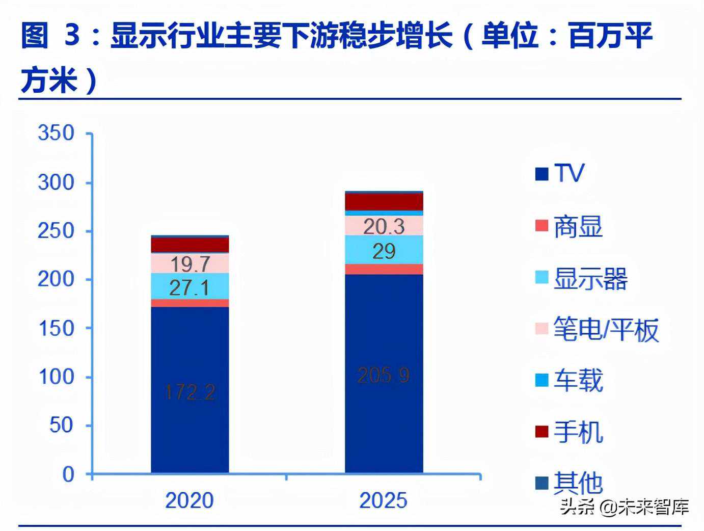 显示驱动芯片行业深度研究：面板产业链最后一块拼图