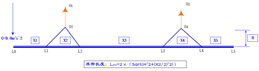 长大钢轨轨件吊装受力分析（ANSYS）