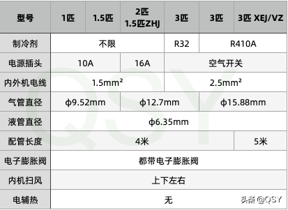 三菱电机空调2022年选购指南