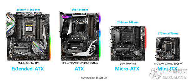 ITX折腾记：ITX主机入坑指南和配置推荐