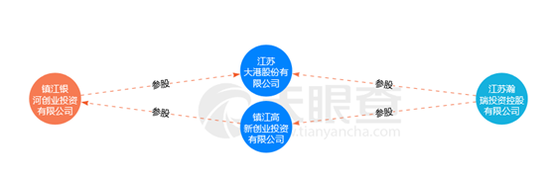 大港股份被质疑调节利润：收购爆雷，骤停高毛利业务