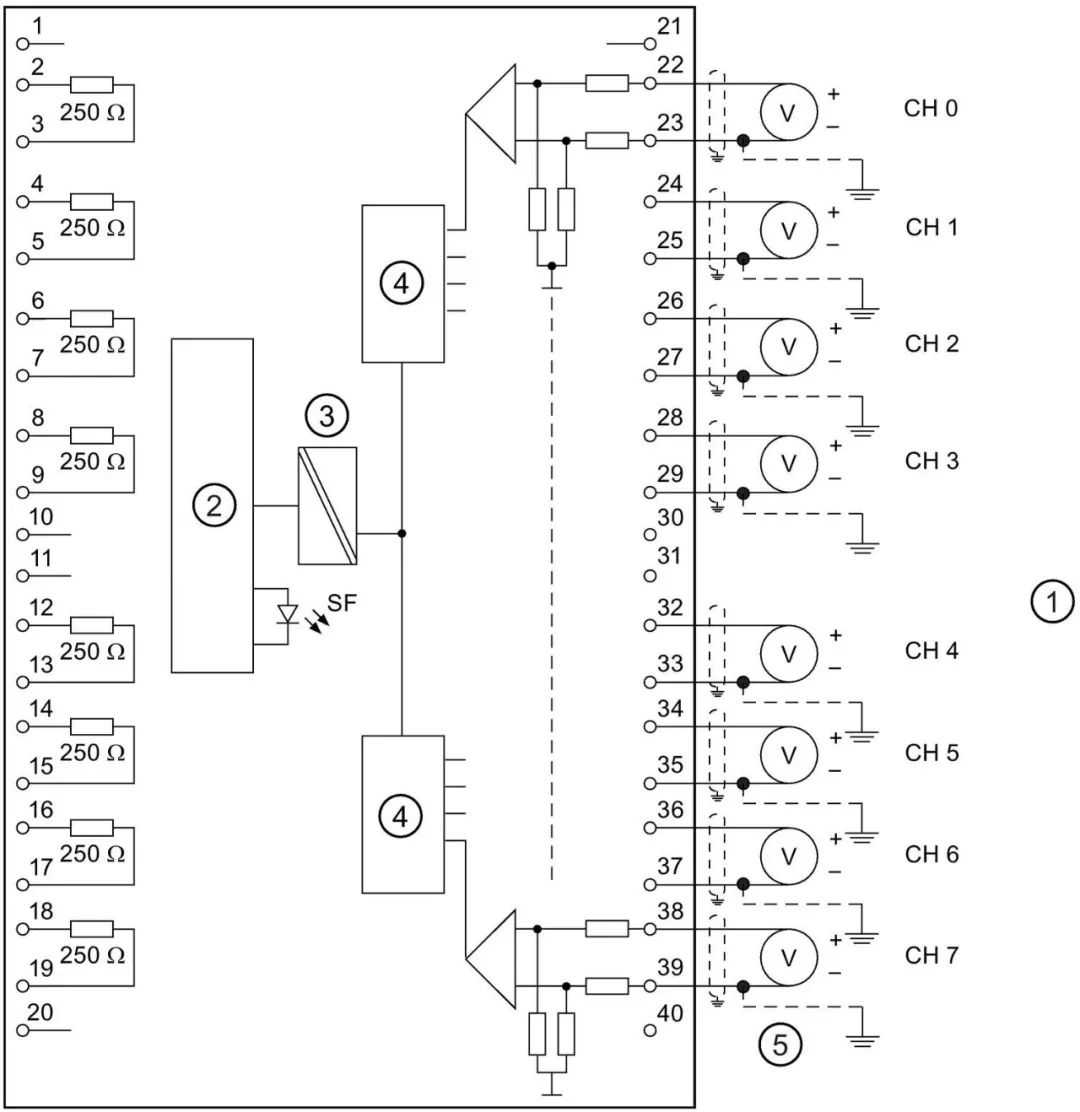 西门子S7_300PLC模拟量接线图大全