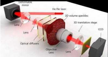 韩国打造全新3D全息图像技术，成像质量提高2600倍