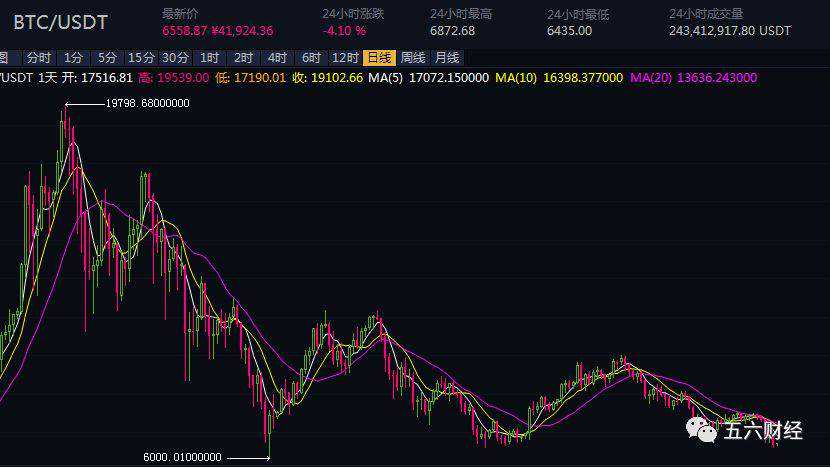 实战分析：一篇文章教你薅BKK矿工的羊毛