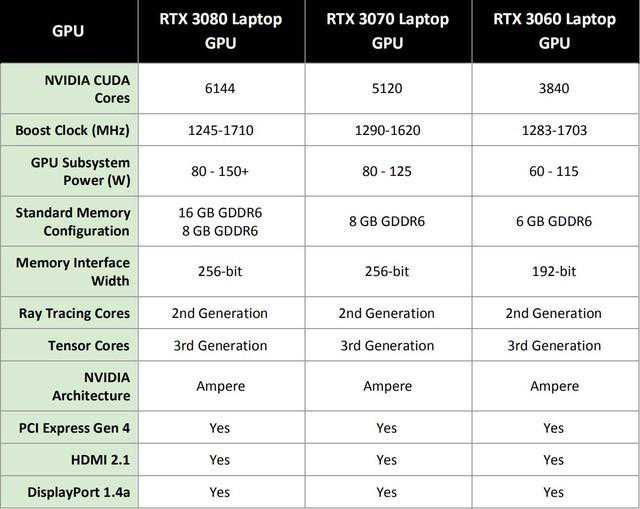 原地过个幸福年：近期RTX 30系显卡游戏本推荐