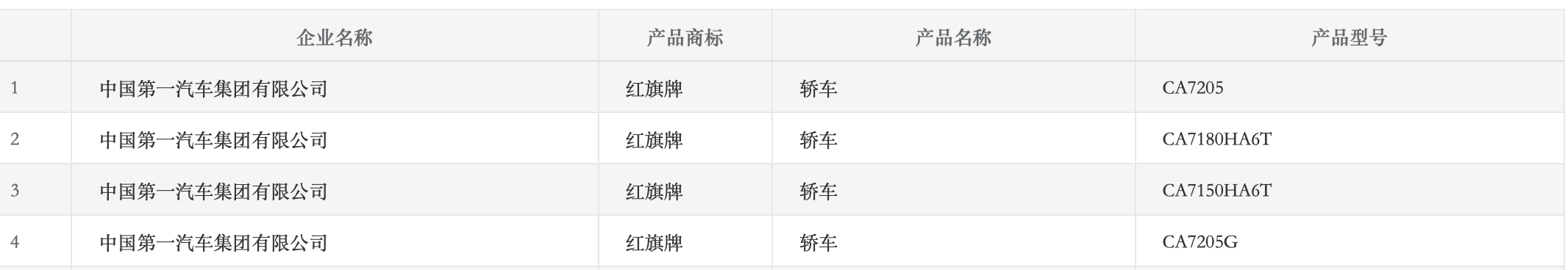 红旗H5 1.5T要来了，遗憾2.0T缺席，2.0T H9性能或超越奥迪A6L