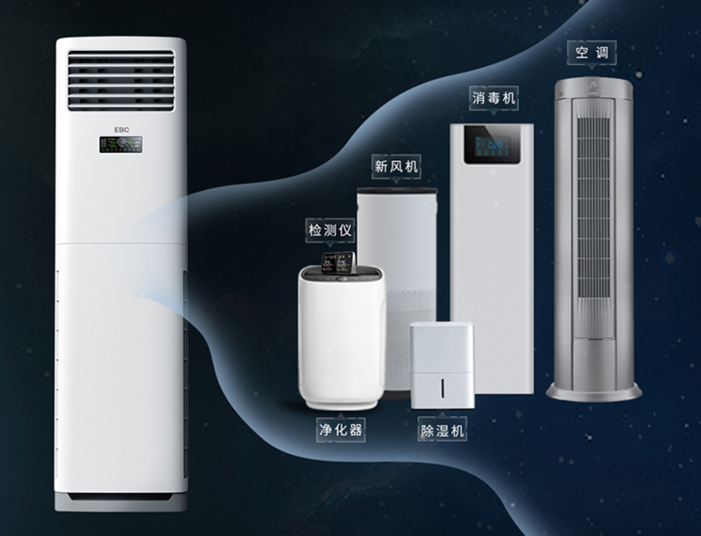 控温、控湿还能净化消毒？EBC英宝纯柜式空气环境机了解一下