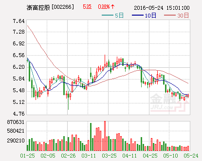 浙富控股：拟5774万美元收购“DHN”96.55%股权