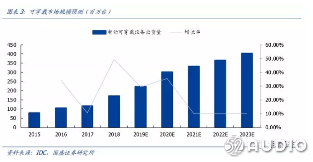 TWS蓝牙耳机大爆发：11大芯片品牌推出26款解决方案