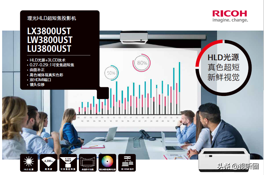 高亮就够了？理光HLD超短焦投影机满足更多需求