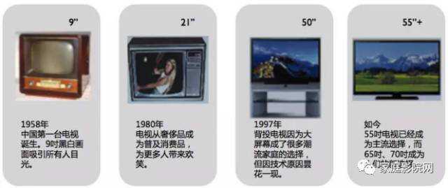 液晶电视终结者——明基激光超投电视试玩