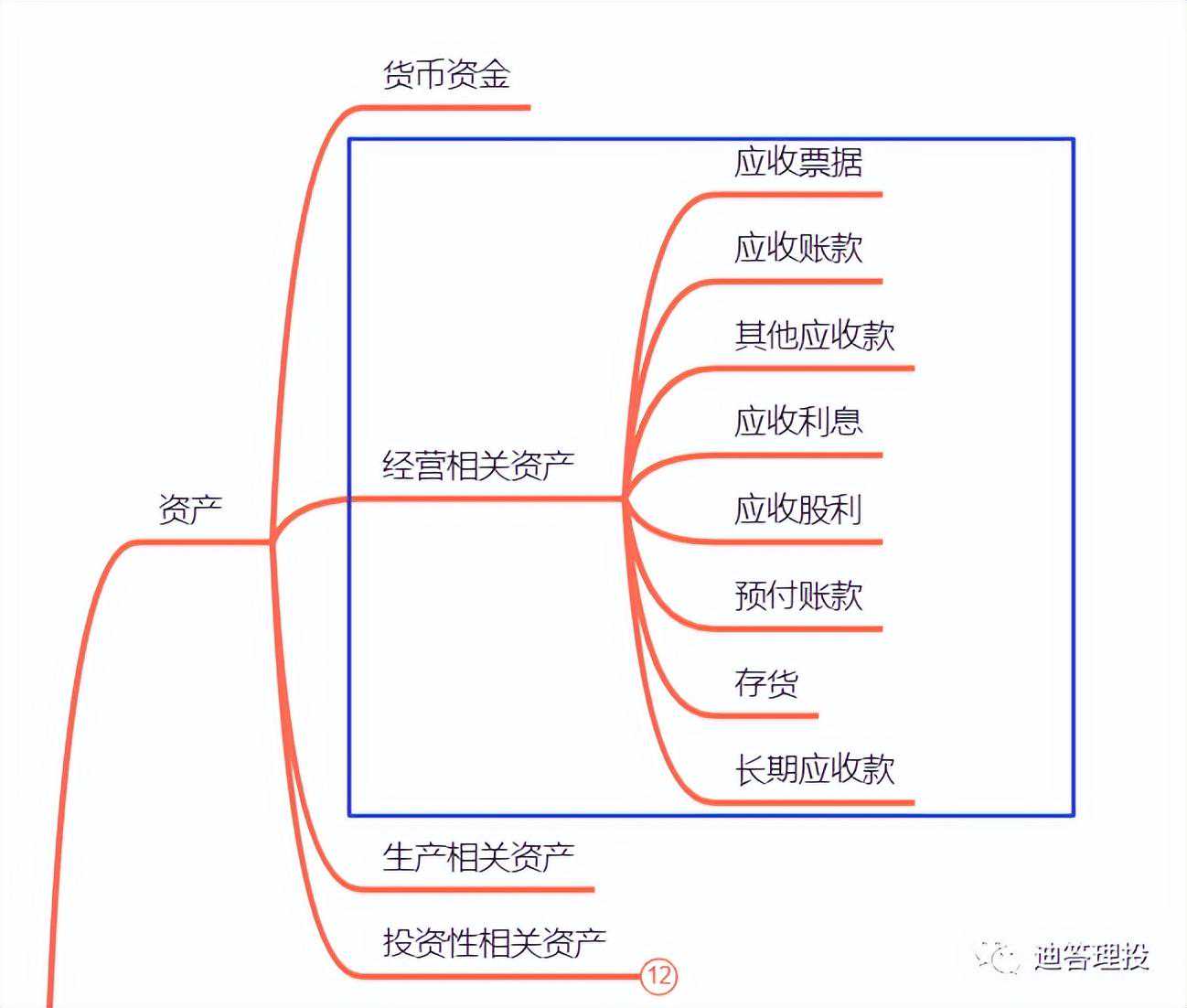 财务报表分析之资产负债表（经营资产）二 ——海康威视